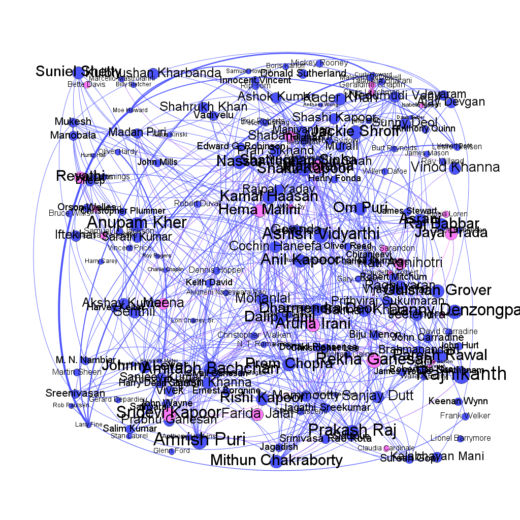 Top 100 actors network